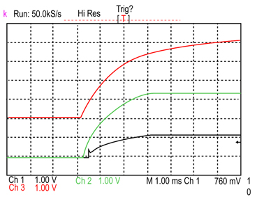 The upper waveform shows the tracking voltage while the two lower waveforms are the output voltages